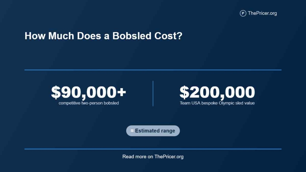 Bobsled Cost