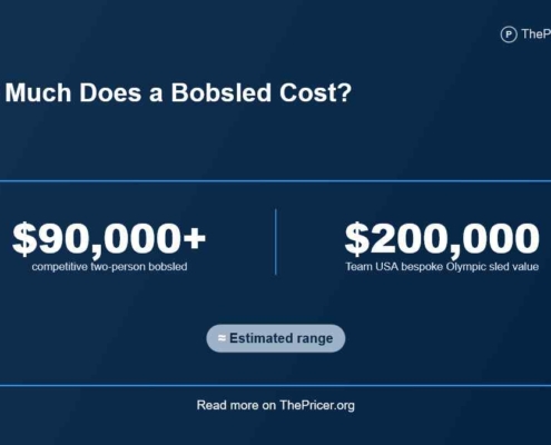 Bobsled Cost
