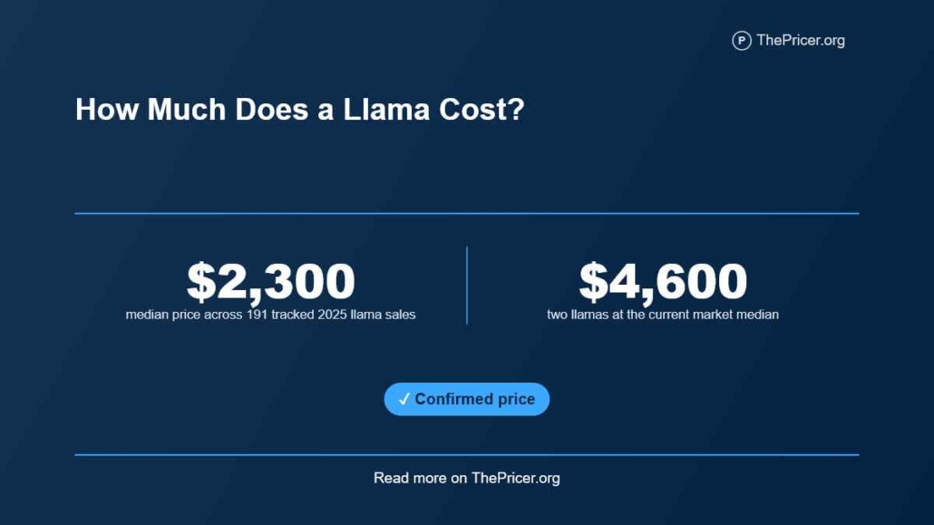 Llama Cost
