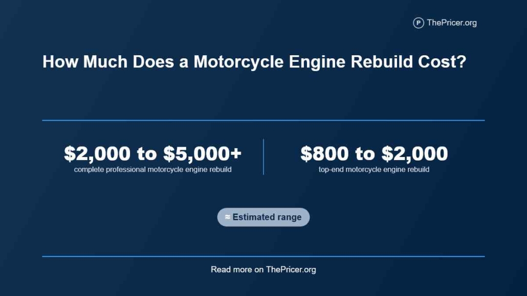 Motorcycle Engine Rebuild Cost