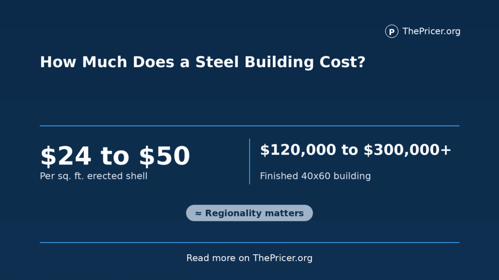Steel Building Cost