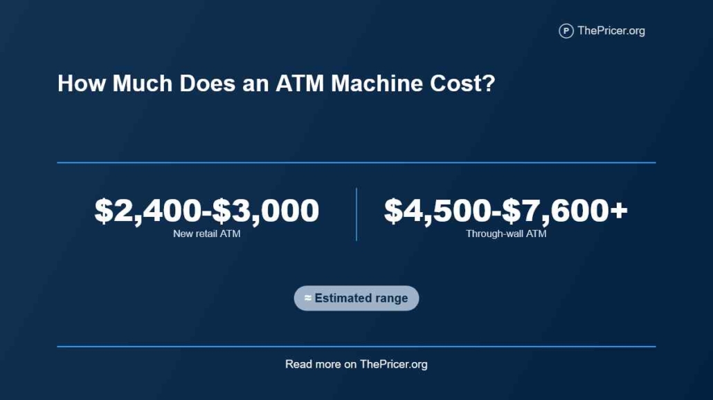 ATM Rental Cost