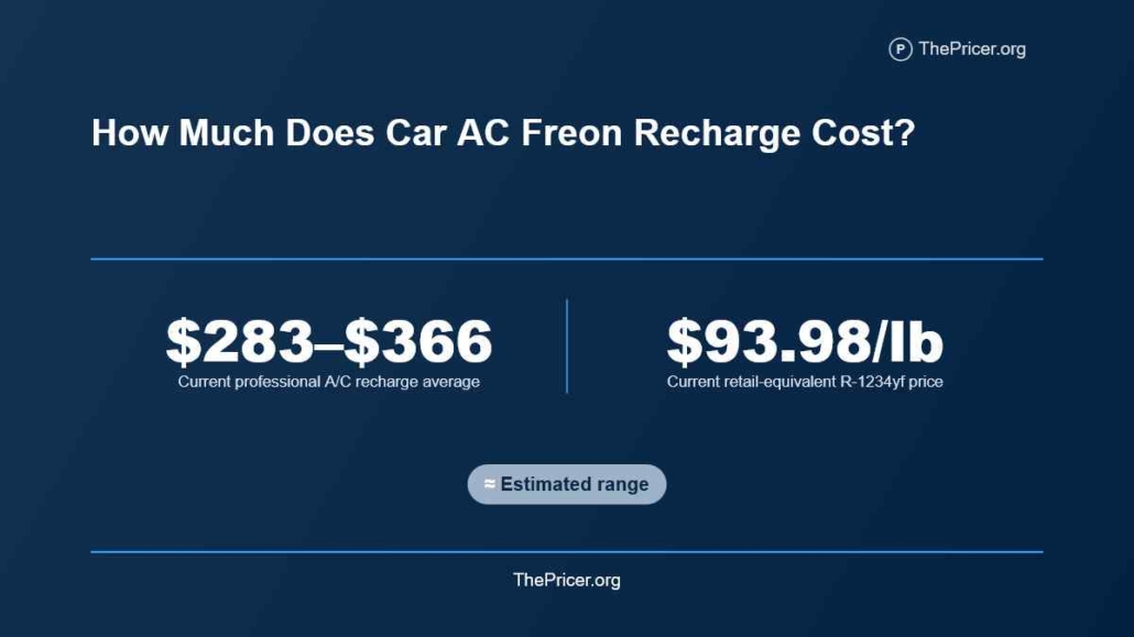 Car Freon Recharge Cost