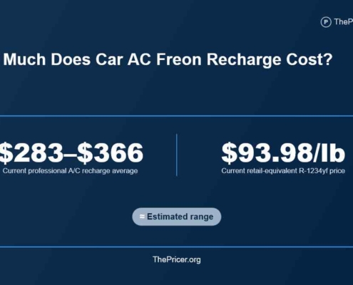 Car Freon Recharge Cost