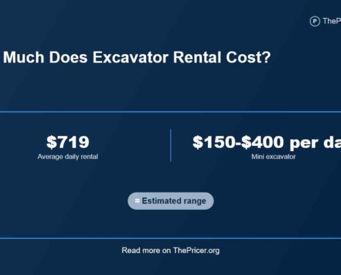 Excavator Rental Cost