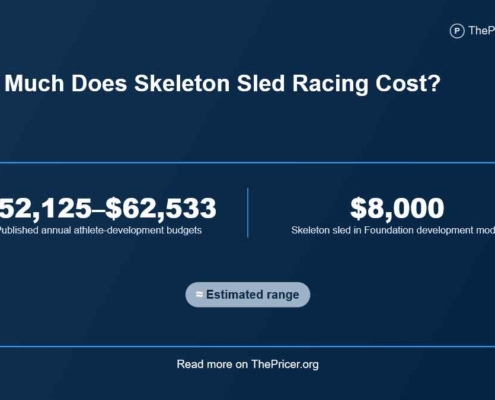 Skeleton Sled Cost