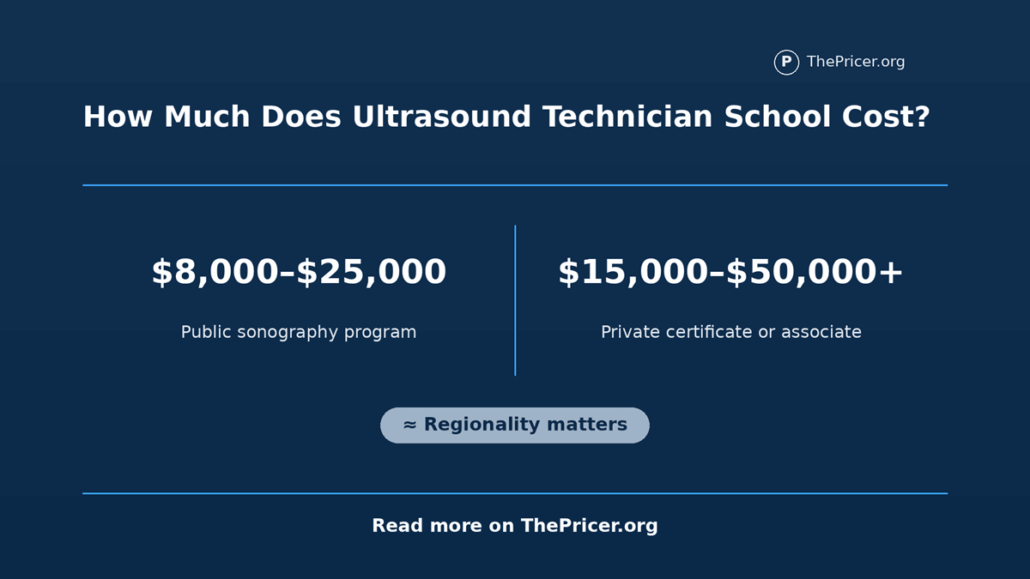 Ultrasound Technician School Cost