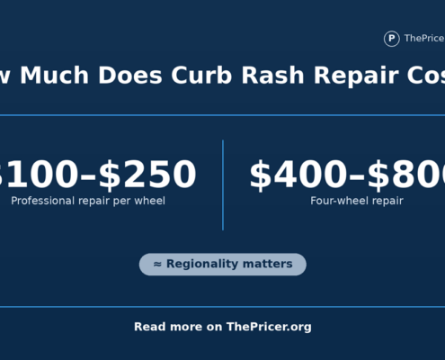 Curb Rash Repair Cost