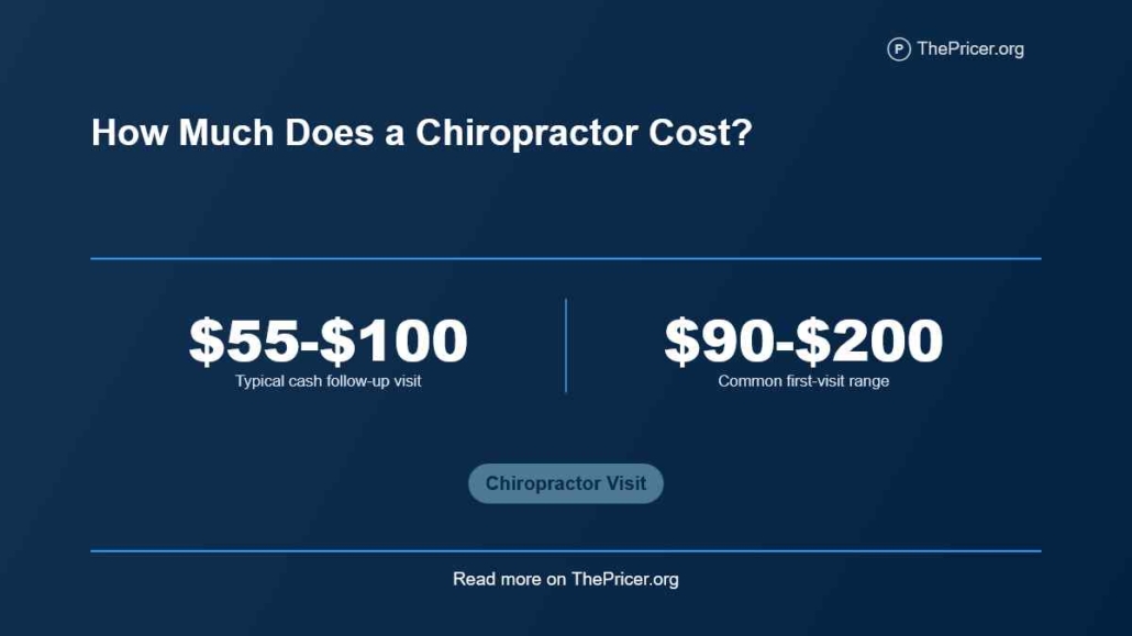 Chiropractor Cost