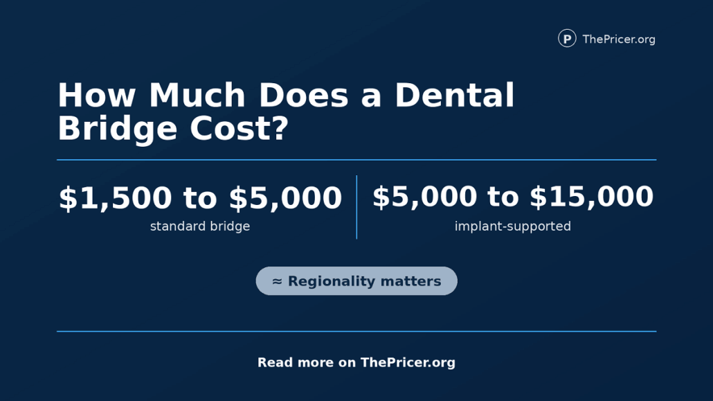 Dental Bridge Cost