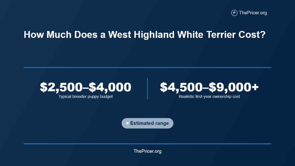 West-Highland White Terrier Cost