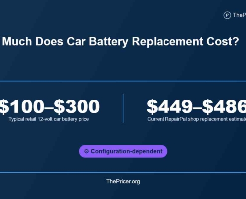 Car Battery Cost