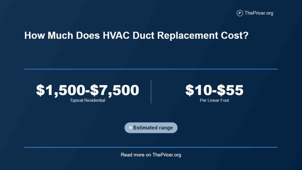 HVAC Duct Replacement Cost