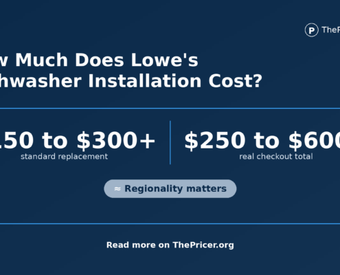 Cost to Install a Dishwasher at Lowe's