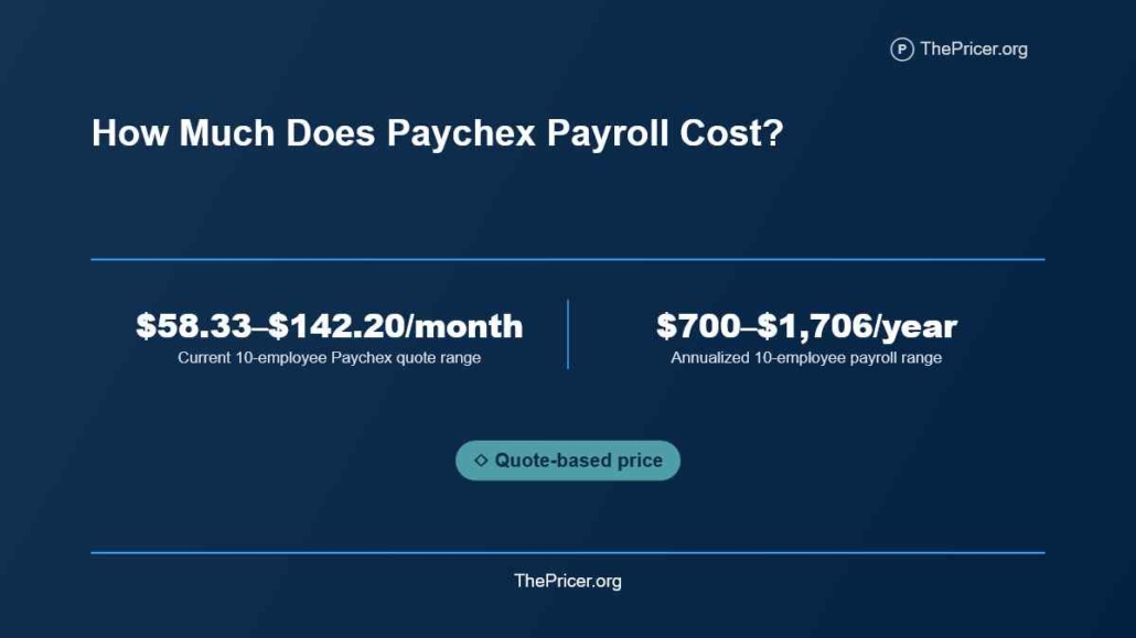 Paychex Services Cost