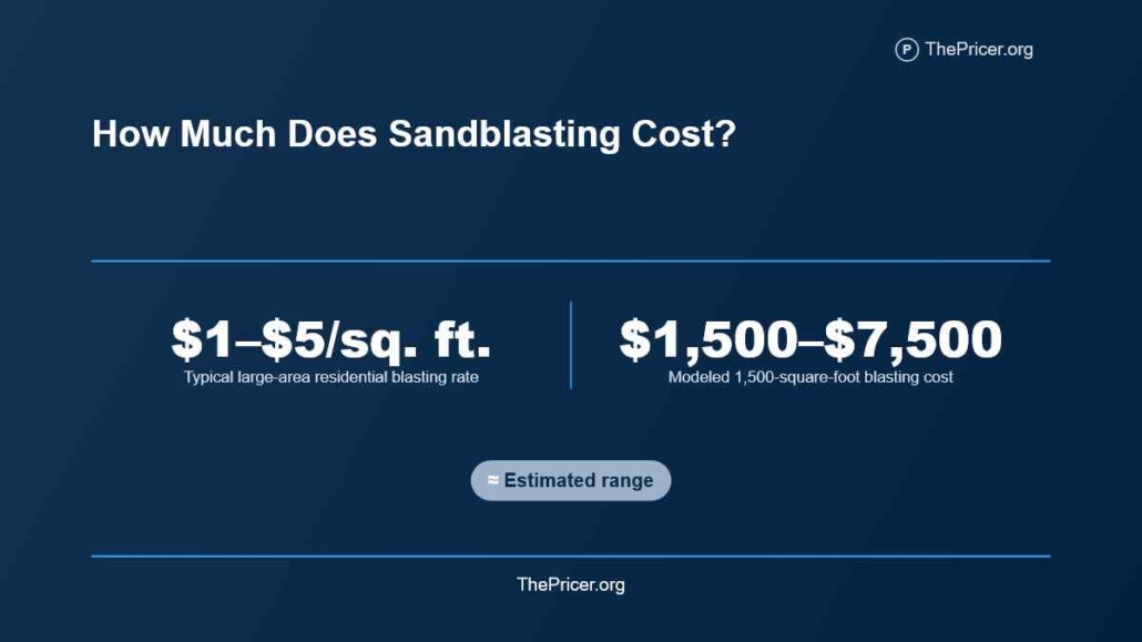 Cost of Sandblasting