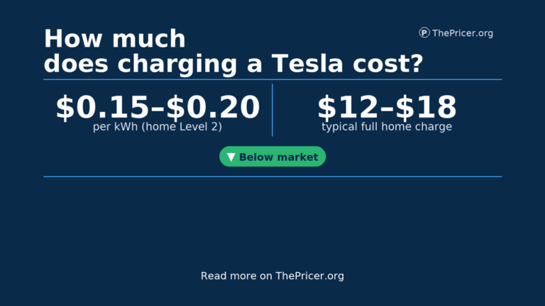 Tesla Charging Cost