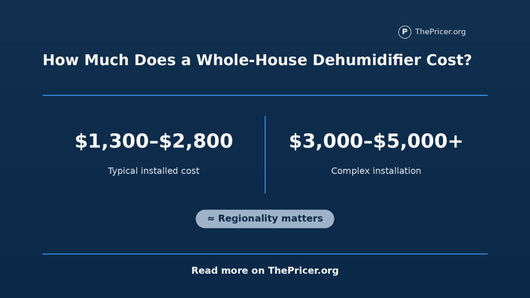 Whole House Dehumidifier Cost