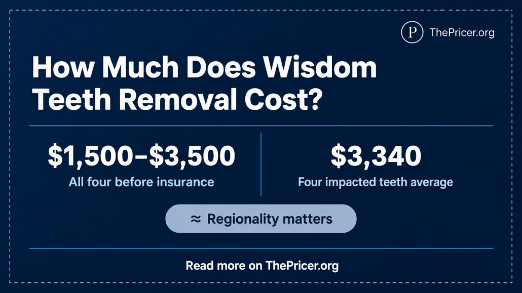 Wisdom Tooth Removal Cost