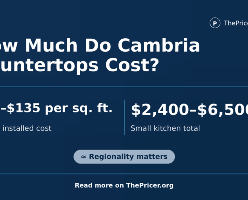 Cambria Quartz Countertop Cost