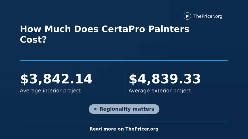 CertaPro Painters Cost