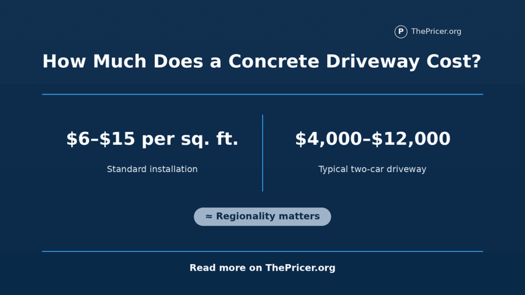 Concrete Driveway Cost