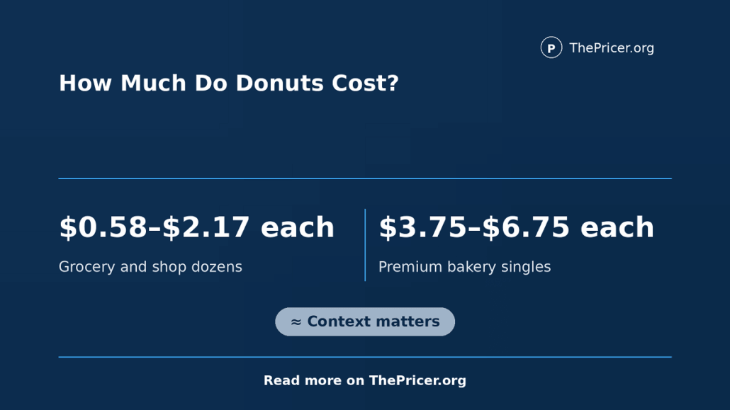 The Cost of Donuts