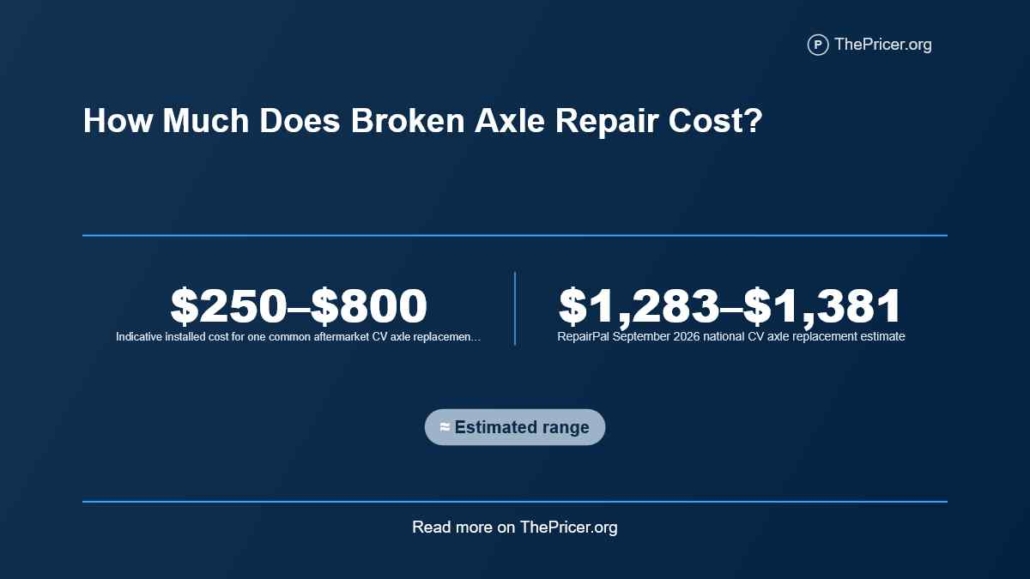 Broken Axle Repair Cost