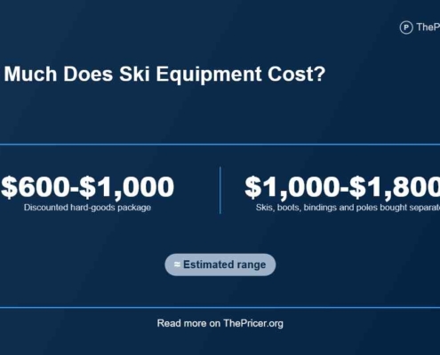 Ski Equipment Cost