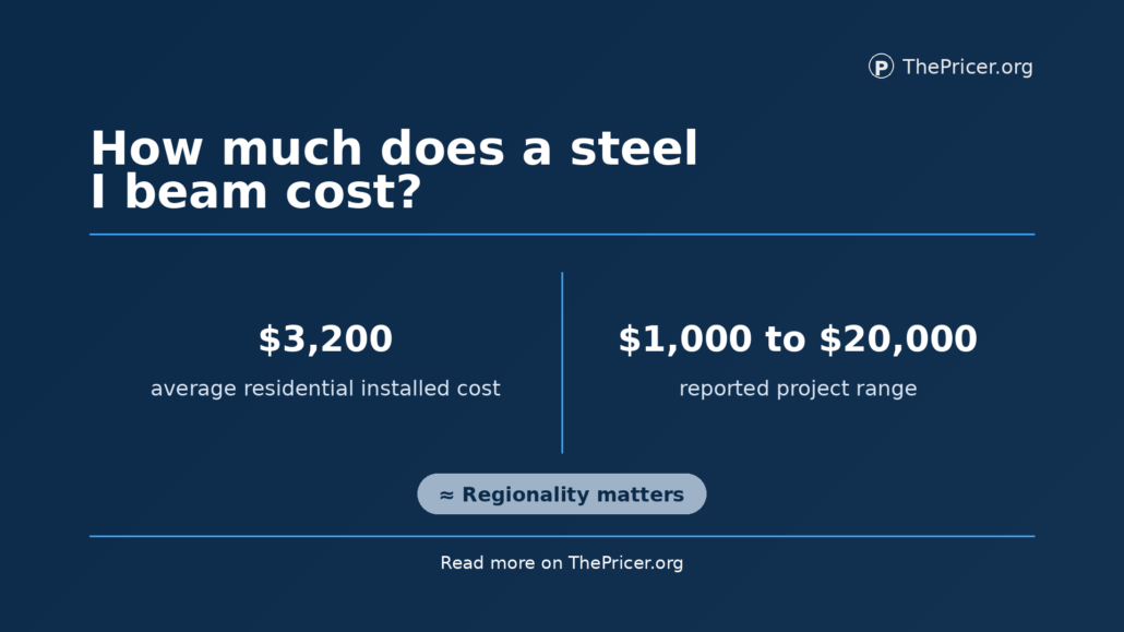 Steel I Beam Cost