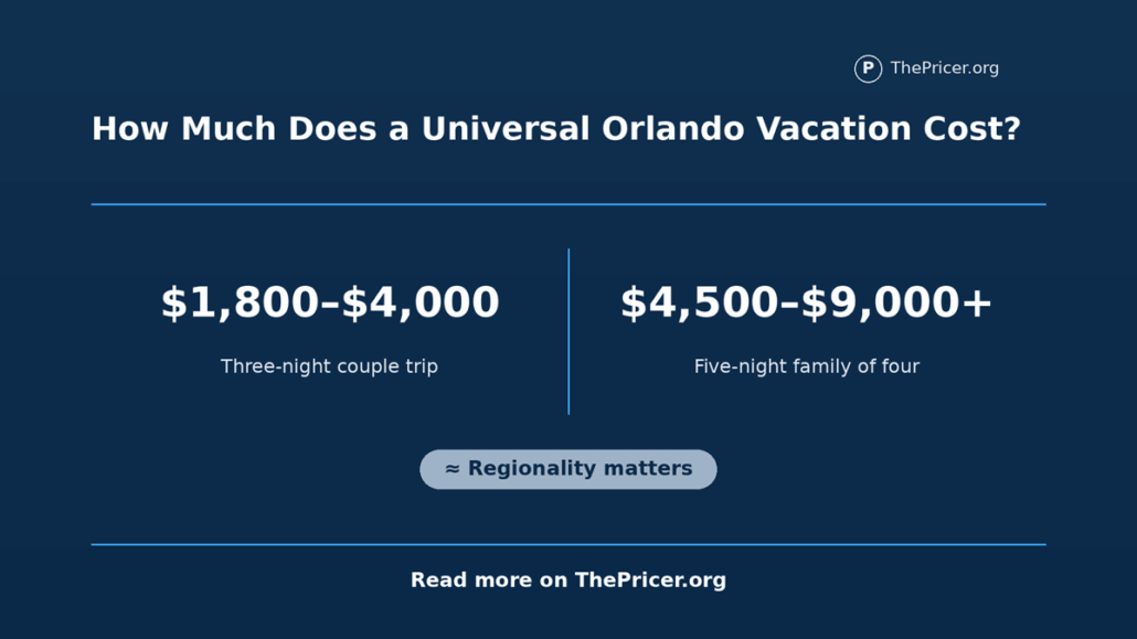 Universal Orlando Vacation Cost