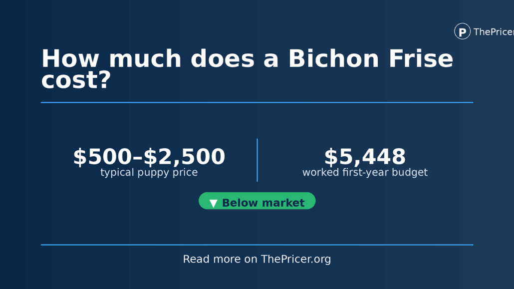 Bichon Frise Cost