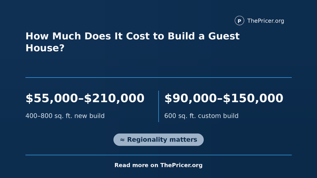 Guesthouse Cost