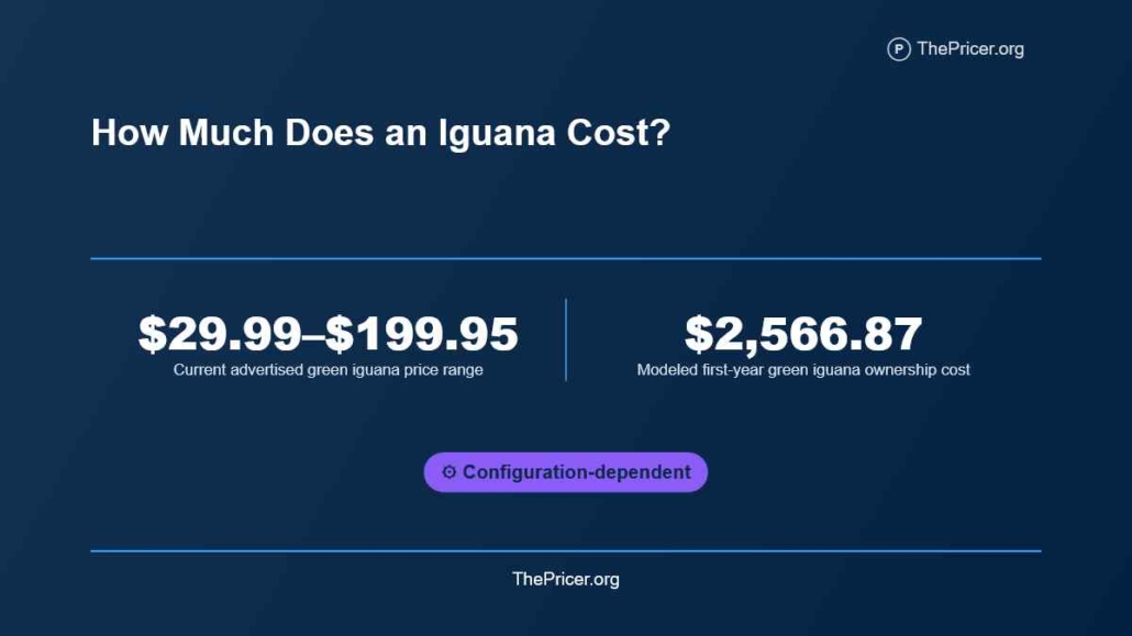 Iguana Cost