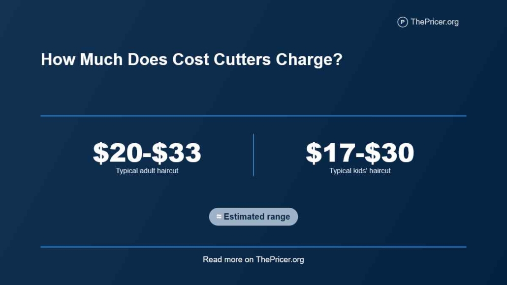 Cost Cutters Prices