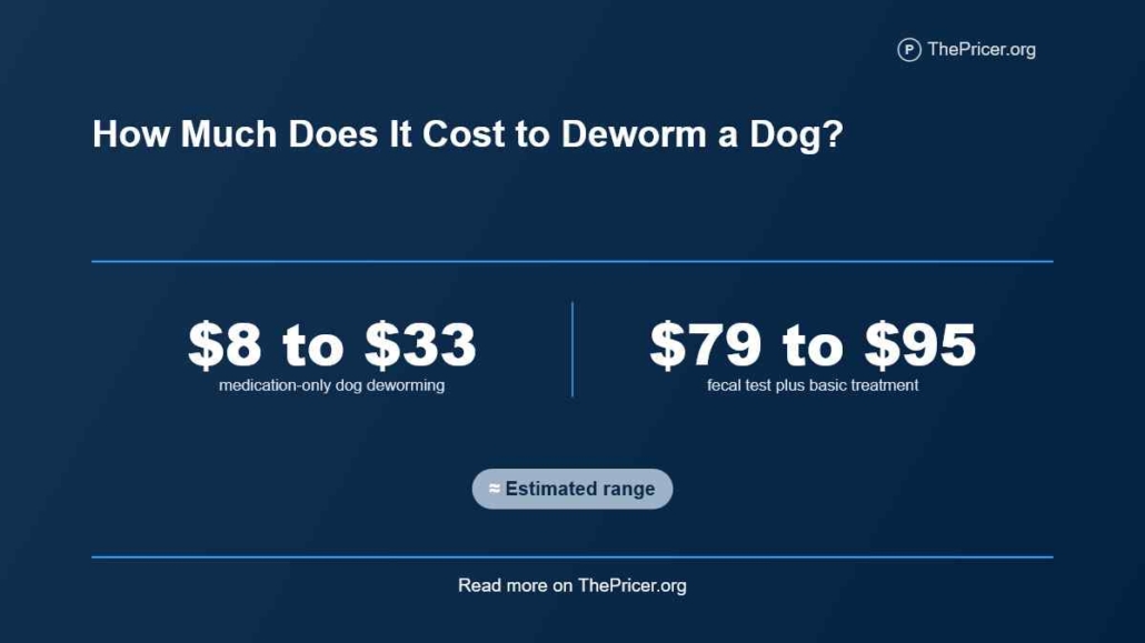Dog Deworming Cost