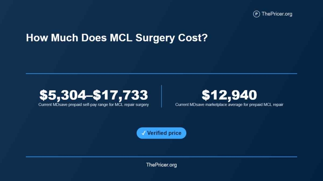 MCL Surgery Cost