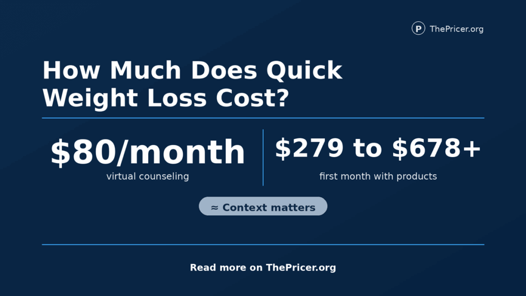 Quick Weight Loss Centers Cost