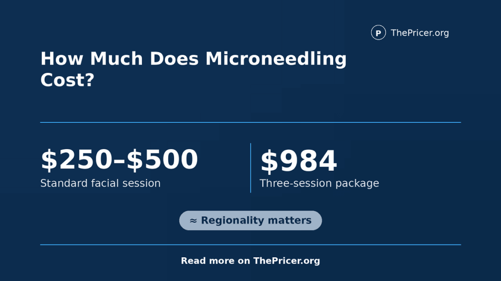 Microneedling Cost
