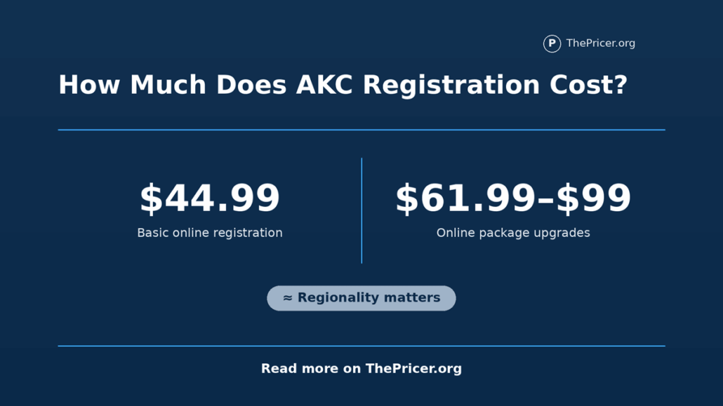 AKC Registration Cost