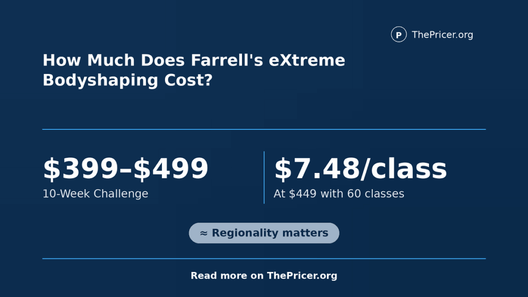 Farrell's eXtreme Bodyshaping Cost