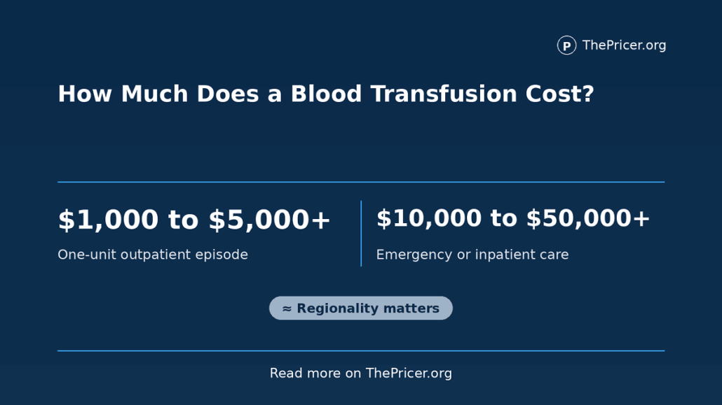 Blood Transfusion Cost