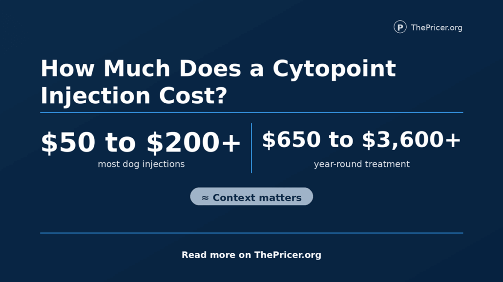 Cytopoint Injection Cost