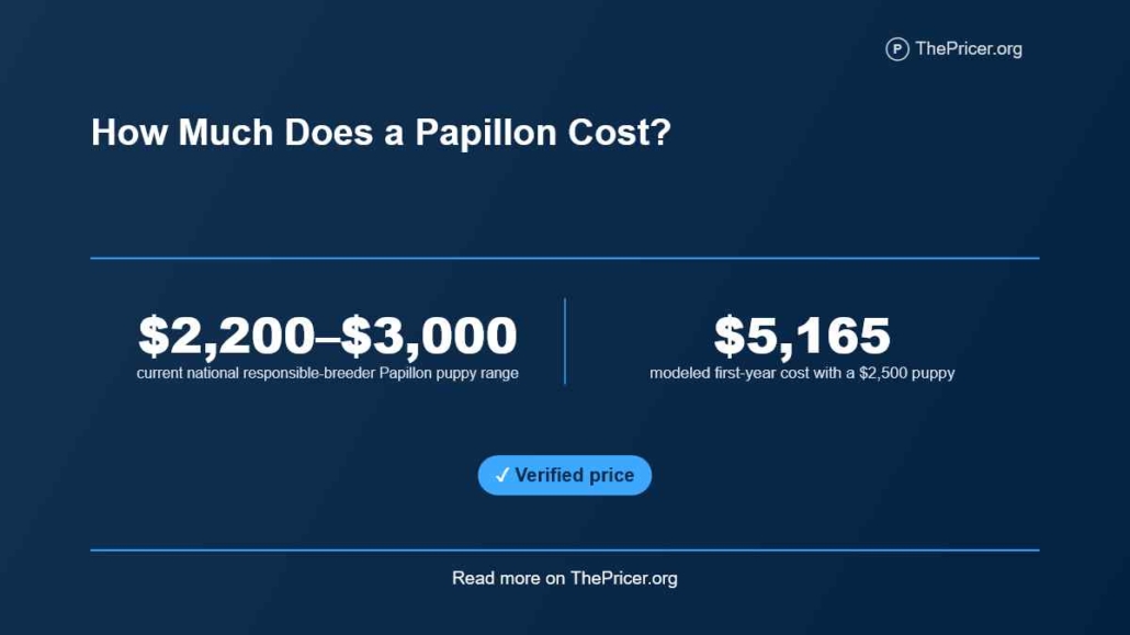 Papillon Dog Cost