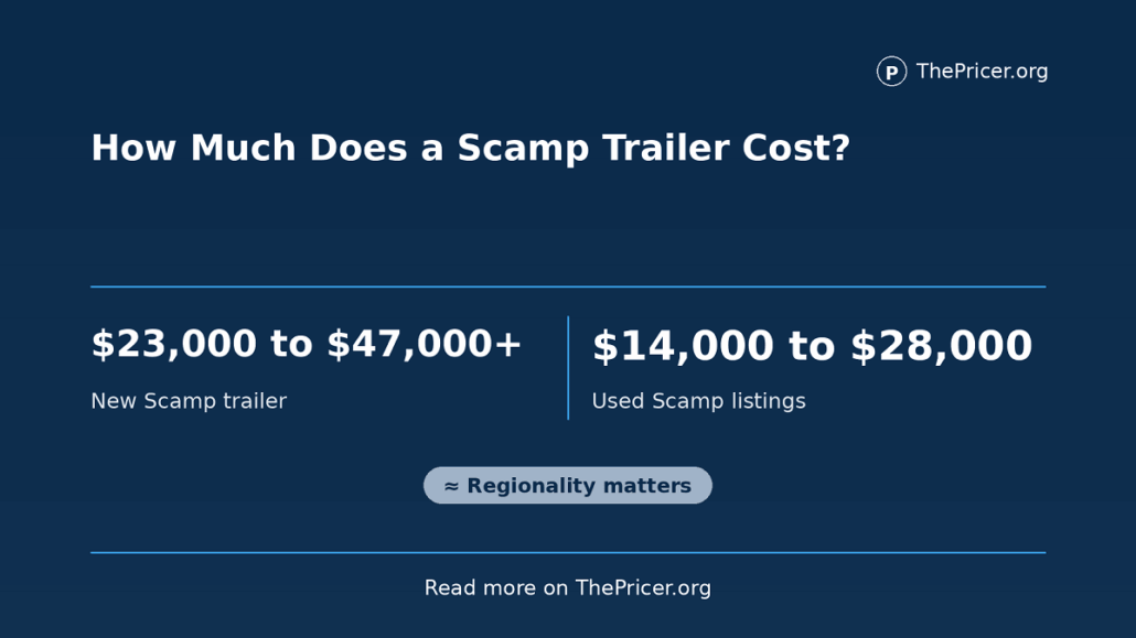 Scamp Trailer Price