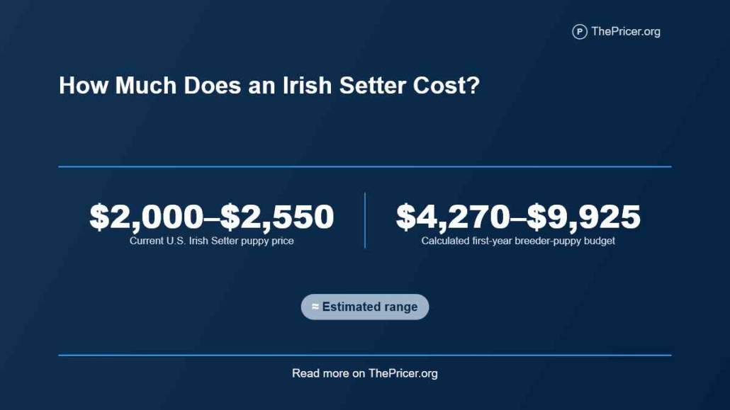 Irish Setter Cost