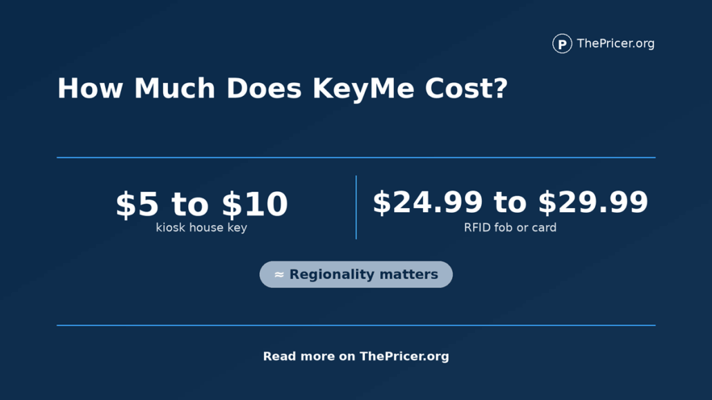 KeyMe Kiosk Cost
