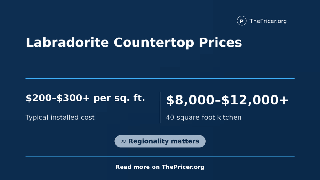 Labradorite Countertops Cost