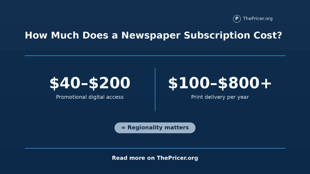 Newspaper Subscription Cost