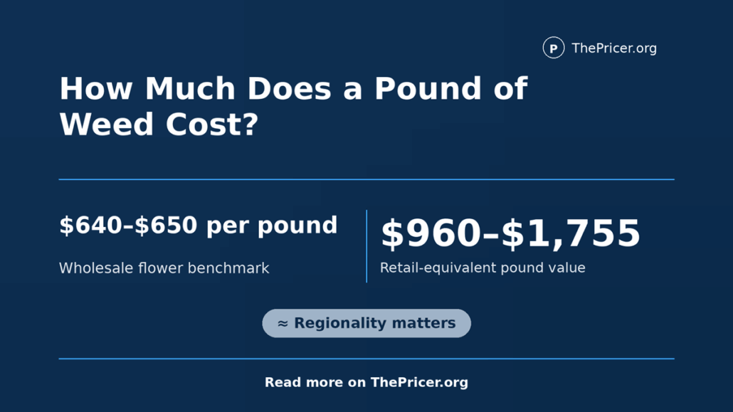 Pound of Weed Cost